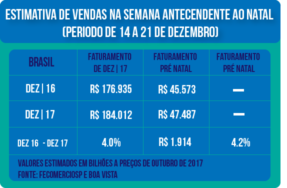 Agência do Rádio